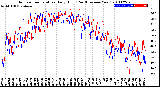 Milwaukee Weather Outdoor Temperature<br>Daily High<br>(Past/Previous Year)