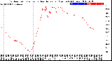 Milwaukee Weather Outdoor Temperature<br>vs Heat Index<br>per Minute<br>(24 Hours)