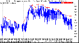 Milwaukee Weather Outdoor Temperature<br>vs Wind Chill<br>per Minute<br>(24 Hours)