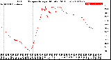 Milwaukee Weather Outdoor Temperature<br>per Minute<br>(24 Hours)