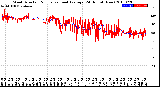 Milwaukee Weather Wind Direction<br>Normalized and Average<br>(24 Hours) (New)