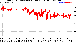 Milwaukee Weather Wind Direction<br>Normalized and Median<br>(24 Hours) (New)