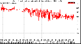 Milwaukee Weather Wind Direction<br>Normalized<br>(24 Hours) (New)