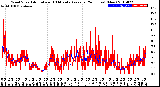 Milwaukee Weather Wind Speed<br>Actual and 10 Minute<br>Average<br>(24 Hours) (New)