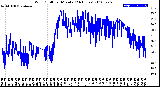 Milwaukee Weather Wind Chill<br>per Minute<br>(24 Hours)