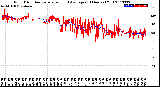 Milwaukee Weather Wind Direction<br>Normalized and Average<br>(24 Hours) (Old)