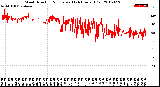 Milwaukee Weather Wind Direction<br>Normalized<br>(24 Hours) (Old)