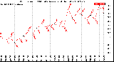 Milwaukee Weather Wind Speed<br>10 Minute Average<br>(4 Hours)