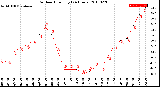 Milwaukee Weather Outdoor Humidity<br>(24 Hours)