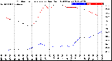 Milwaukee Weather Outdoor Temperature<br>vs Dew Point<br>(24 Hours)