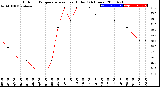 Milwaukee Weather Outdoor Temperature<br>vs Heat Index<br>(24 Hours)