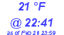 Milwaukee Weather Dewpoint High High Today