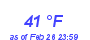 Milwaukee Weather Dewpoint High High Month