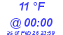 Milwaukee Weather Dewpoint High Low Today