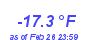 Milwaukee Weather Wind Chill Low Month