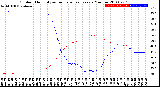 Milwaukee Weather Outdoor Humidity<br>vs Temperature<br>Every 5 Minutes