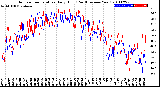 Milwaukee Weather Outdoor Temperature<br>Daily High<br>(Past/Previous Year)