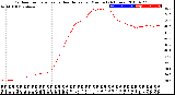 Milwaukee Weather Outdoor Temperature<br>vs Heat Index<br>per Minute<br>(24 Hours)