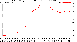 Milwaukee Weather Outdoor Temperature<br>per Minute<br>(24 Hours)