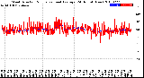 Milwaukee Weather Wind Direction<br>Normalized and Average<br>(24 Hours) (New)