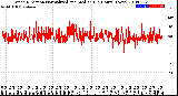 Milwaukee Weather Wind Direction<br>Normalized and Median<br>(24 Hours) (New)