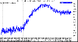 Milwaukee Weather Wind Chill<br>per Minute<br>(24 Hours)