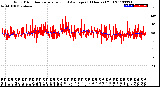 Milwaukee Weather Wind Direction<br>Normalized and Average<br>(24 Hours) (Old)