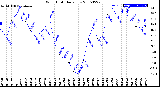 Milwaukee Weather Wind Chill<br>Daily Low