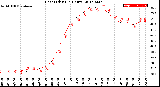 Milwaukee Weather Heat Index<br>(24 Hours)