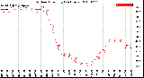 Milwaukee Weather Outdoor Humidity<br>(24 Hours)