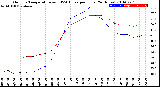 Milwaukee Weather Outdoor Temperature<br>vs THSW Index<br>per Hour<br>(24 Hours)