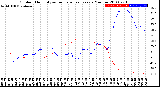 Milwaukee Weather Outdoor Humidity<br>vs Temperature<br>Every 5 Minutes