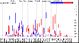 Milwaukee Weather Outdoor Rain<br>Daily Amount<br>(Past/Previous Year)