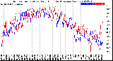 Milwaukee Weather Outdoor Temperature<br>Daily High<br>(Past/Previous Year)