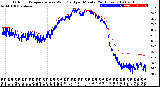 Milwaukee Weather Outdoor Temperature<br>vs Wind Chill<br>per Minute<br>(24 Hours)