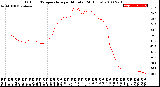 Milwaukee Weather Outdoor Temperature<br>per Minute<br>(24 Hours)