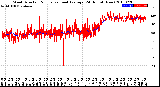 Milwaukee Weather Wind Direction<br>Normalized and Average<br>(24 Hours) (New)