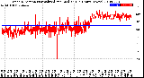 Milwaukee Weather Wind Direction<br>Normalized and Median<br>(24 Hours) (New)