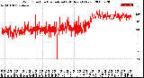 Milwaukee Weather Wind Direction<br>Normalized<br>(24 Hours) (New)