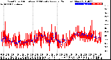 Milwaukee Weather Wind Speed<br>Actual and 10 Minute<br>Average<br>(24 Hours) (New)