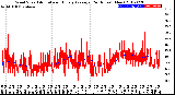 Milwaukee Weather Wind Speed<br>Actual and Hourly<br>Average<br>(24 Hours) (New)