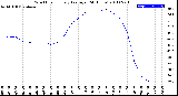 Milwaukee Weather Wind Chill<br>Hourly Average<br>(24 Hours)