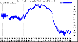 Milwaukee Weather Wind Chill<br>per Minute<br>(24 Hours)