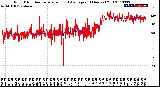 Milwaukee Weather Wind Direction<br>Normalized and Average<br>(24 Hours) (Old)