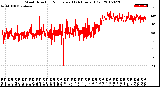 Milwaukee Weather Wind Direction<br>Normalized<br>(24 Hours) (Old)