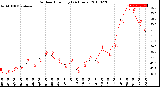 Milwaukee Weather Outdoor Humidity<br>(24 Hours)