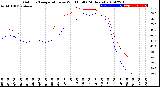 Milwaukee Weather Outdoor Temperature<br>vs Wind Chill<br>(24 Hours)