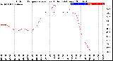 Milwaukee Weather Outdoor Temperature<br>vs Heat Index<br>(24 Hours)