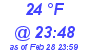 Milwaukee Weather Dewpoint High Low Today