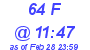 Milwaukee Weather THSW Index High Today